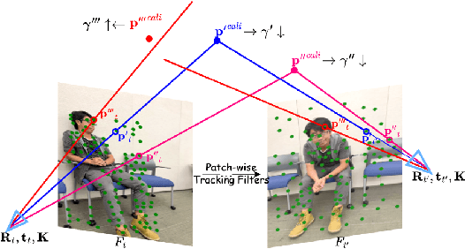 Figure 3 for RGB-Only Supervised Camera Parameter Optimization in Dynamic Scenes