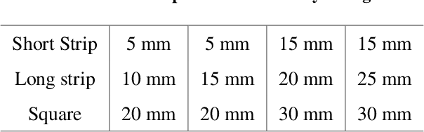 Figure 2 for Single picture single photon single pixel 3D imaging through unknown thick scattering medium