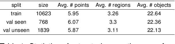 Figure 2 for Semantic Map-based Generation of Navigation Instructions