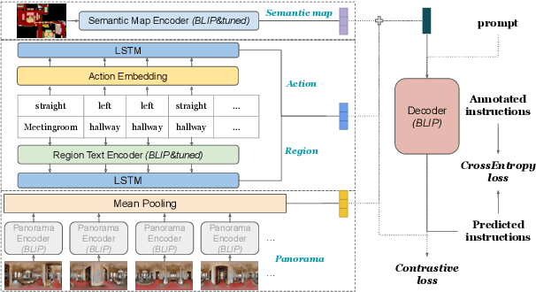 Figure 3 for Semantic Map-based Generation of Navigation Instructions