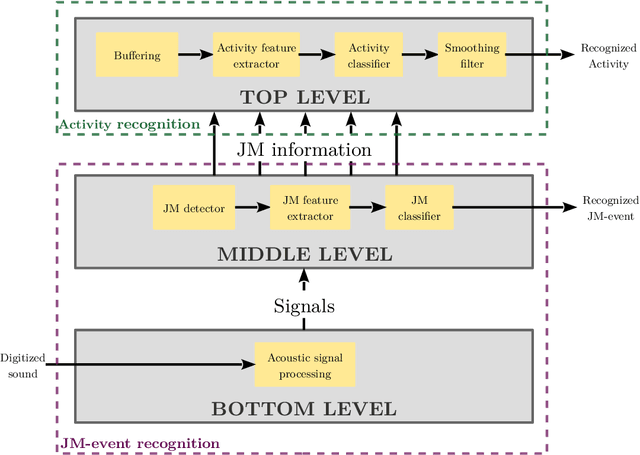 Figure 1 for A noise-robust acoustic method for recognition of foraging activities of grazing cattle