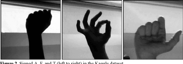 Figure 2 for Live American Sign Language Letter Classification with Convolutional Neural Networks