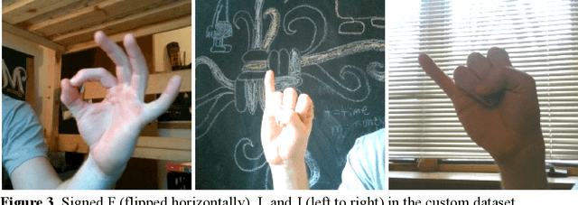 Figure 3 for Live American Sign Language Letter Classification with Convolutional Neural Networks