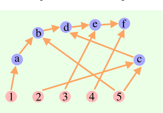 Figure 1 for Cumulative Reasoning with Large Language Models