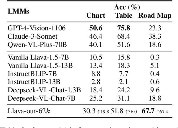 Figure 3 for Multimodal Self-Instruct: Synthetic Abstract Image and Visual Reasoning Instruction Using Language Model