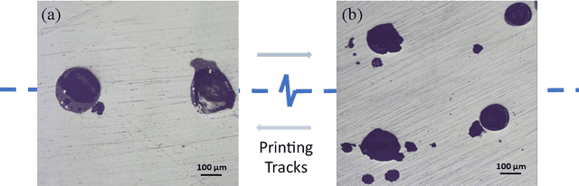 Figure 1 for In-situ surface porosity prediction in DED  printed SS316L parts using multimodal sensor fusion