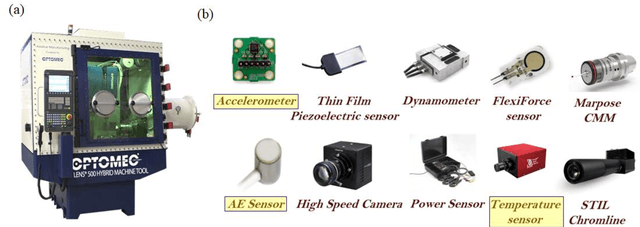 Figure 3 for In-situ surface porosity prediction in DED  printed SS316L parts using multimodal sensor fusion