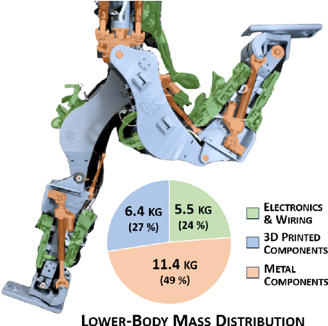 Figure 2 for PANDORA: The Open-Source, Structurally Elastic Humanoid Robot