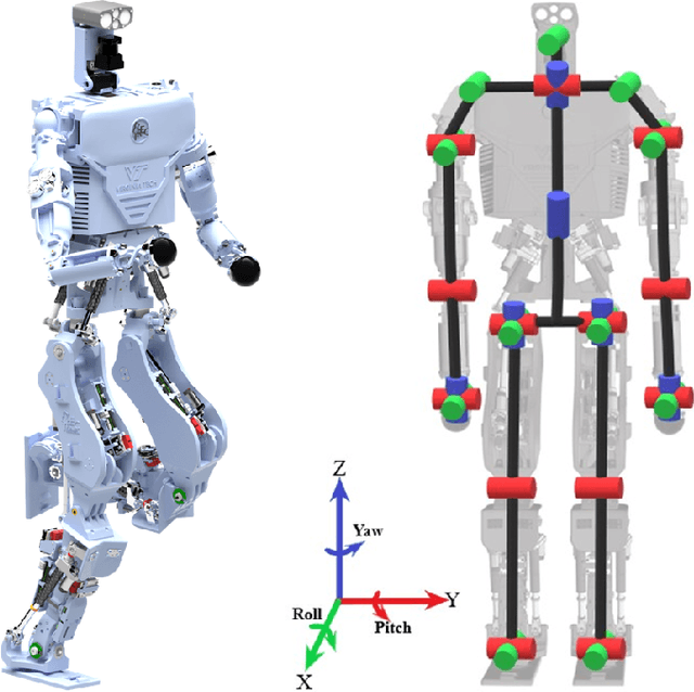 Figure 3 for PANDORA: The Open-Source, Structurally Elastic Humanoid Robot