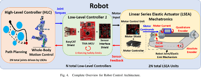 Figure 4 for PANDORA: The Open-Source, Structurally Elastic Humanoid Robot