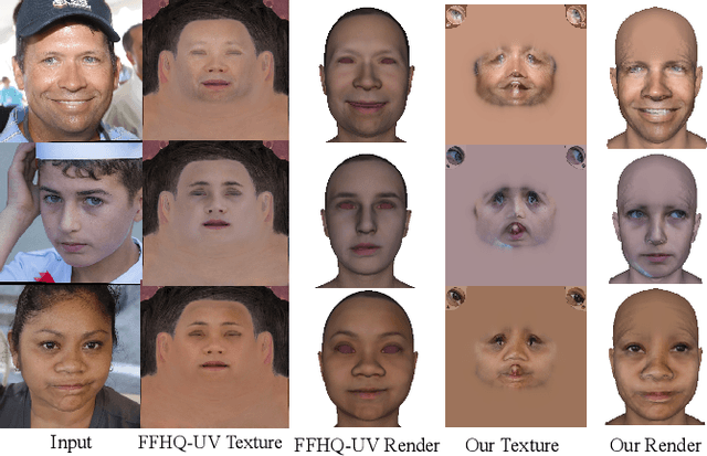 Figure 1 for VGG-Tex: A Vivid Geometry-Guided Facial Texture Estimation Model for High Fidelity Monocular 3D Face Reconstruction