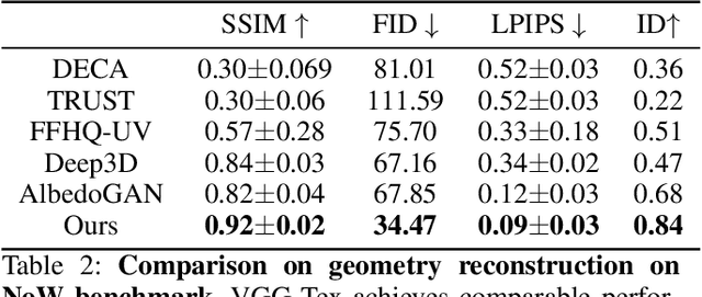Figure 2 for VGG-Tex: A Vivid Geometry-Guided Facial Texture Estimation Model for High Fidelity Monocular 3D Face Reconstruction