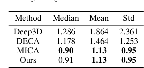 Figure 4 for VGG-Tex: A Vivid Geometry-Guided Facial Texture Estimation Model for High Fidelity Monocular 3D Face Reconstruction