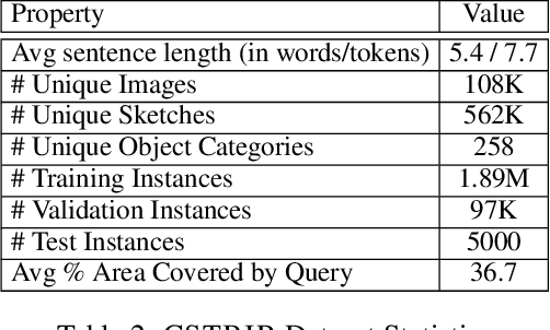 Figure 4 for Composite Sketch+Text Queries for Retrieving Objects with Elusive Names and Complex Interactions