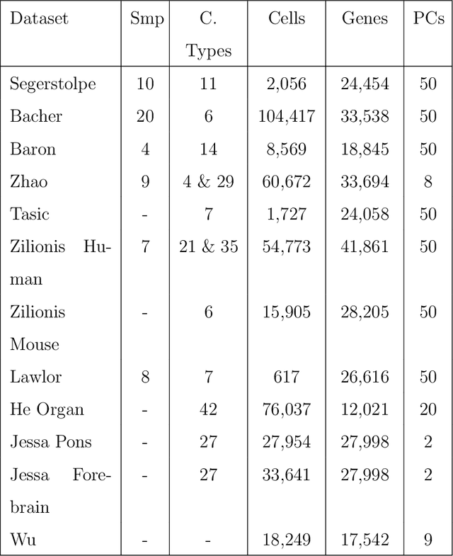 Figure 2 for Constructing Cell-type Taxonomy by Optimal Transport with Relaxed Marginal Constraints