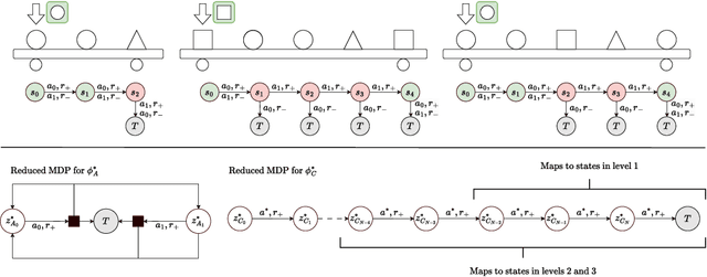 Figure 2 for Studying the Interplay Between the Actor and Critic Representations in Reinforcement Learning