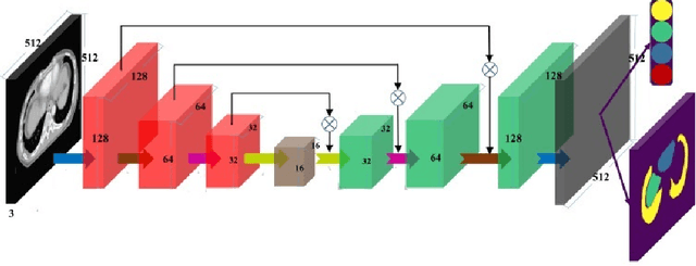 Figure 3 for Automated Identification of Failure Cases in Organ at Risk Segmentation Using Distance Metrics: A Study on CT Data