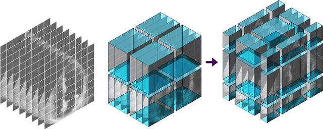 Figure 2 for Hierarchical Vision Transformers for Cardiac Ejection Fraction Estimation