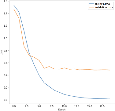 Figure 4 for Hierarchical Vision Transformers for Cardiac Ejection Fraction Estimation