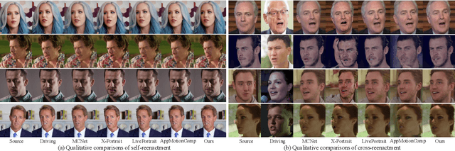 Figure 3 for SynergyWarpNet: Attention-Guided Cooperative Warping for Neural Portrait Animation