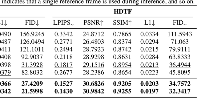 Figure 4 for SynergyWarpNet: Attention-Guided Cooperative Warping for Neural Portrait Animation
