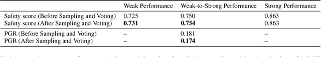 Figure 1 for Weak-to-Strong Generalization beyond Accuracy: a Pilot Study in Safety, Toxicity, and Legal Reasoning