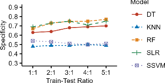 Figure 4 for Automatic detection of Mild Cognitive Impairment using high-dimensional acoustic features in spontaneous speech