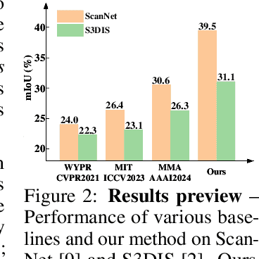 Figure 3 for Densify Your Labels: Unsupervised Clustering with Bipartite Matching for Weakly Supervised Point Cloud Segmentation