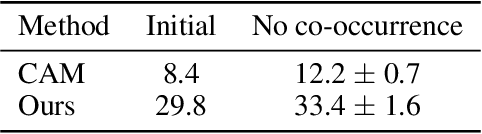 Figure 4 for Densify Your Labels: Unsupervised Clustering with Bipartite Matching for Weakly Supervised Point Cloud Segmentation