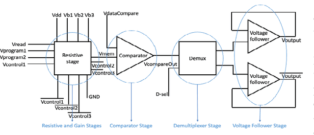 Figure 2 for RIDE: Real-time Intrusion Detection via Explainable Machine Learning Implemented in a Memristor Hardware Architecture