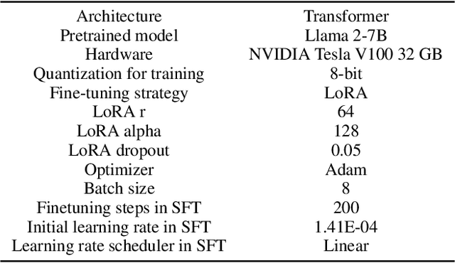 Figure 4 for ParetoHqD: Fast Offline Multiobjective Alignment of Large Language Models using Pareto High-quality Data