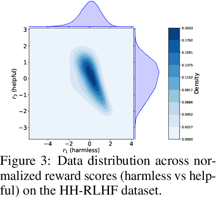 Figure 3 for ParetoHqD: Fast Offline Multiobjective Alignment of Large Language Models using Pareto High-quality Data