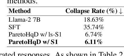 Figure 2 for ParetoHqD: Fast Offline Multiobjective Alignment of Large Language Models using Pareto High-quality Data