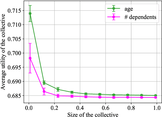 Figure 3 for Look-Ahead Reasoning on Learning Platforms