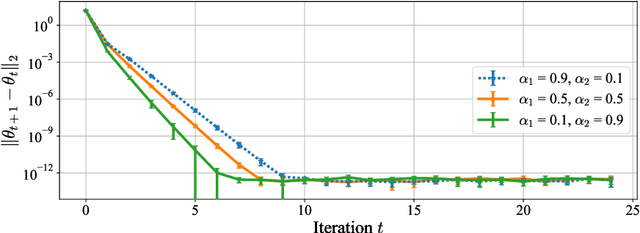 Figure 1 for Look-Ahead Reasoning on Learning Platforms