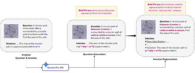 Figure 3 for Improving Multimodal LLMs Ability In Geometry Problem Solving, Reasoning, And Multistep Scoring