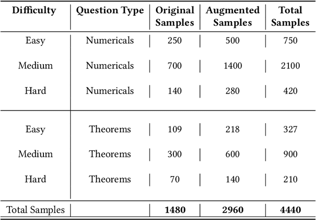 Figure 2 for Improving Multimodal LLMs Ability In Geometry Problem Solving, Reasoning, And Multistep Scoring