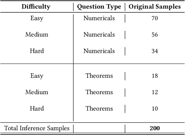Figure 4 for Improving Multimodal LLMs Ability In Geometry Problem Solving, Reasoning, And Multistep Scoring