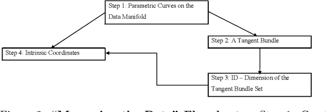 Figure 2 for Measuring the Data