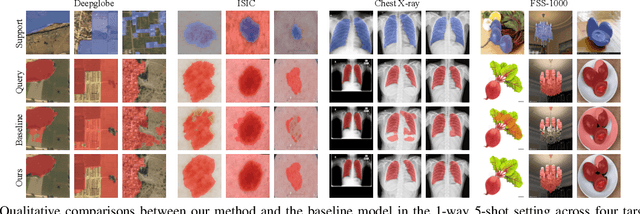 Figure 3 for Adapting In-Domain Few-Shot Segmentation to New Domains without Retraining
