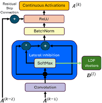 Figure 3 for Learning local discrete features in explainable-by-design convolutional neural networks