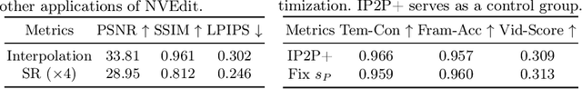 Figure 3 for Neural Video Fields Editing