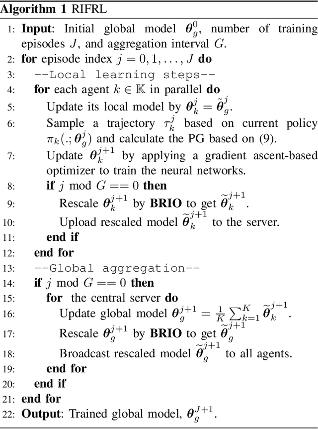 Figure 1 for Rescale-Invariant Federated Reinforcement Learning for Resource Allocation in V2X Networks
