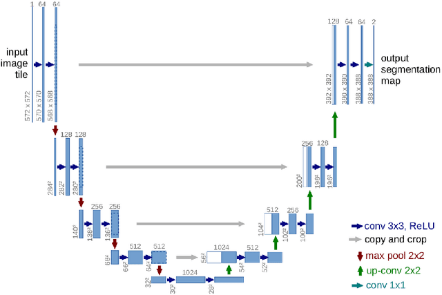 Figure 4 for An Overview of Diffusion Models: Applications, Guided Generation, Statistical Rates and Optimization