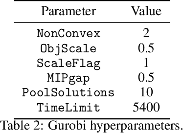Figure 4 for Global Optimization of Gaussian Process Acquisition Functions Using a Piecewise-Linear Kernel Approximation