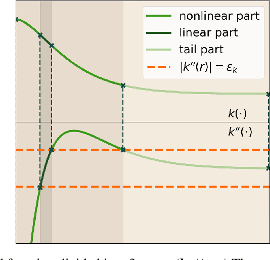Figure 3 for Global Optimization of Gaussian Process Acquisition Functions Using a Piecewise-Linear Kernel Approximation
