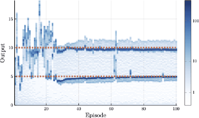 Figure 3 for A modular framework for stabilizing deep reinforcement learning control