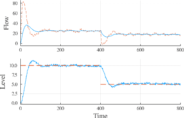 Figure 4 for A modular framework for stabilizing deep reinforcement learning control