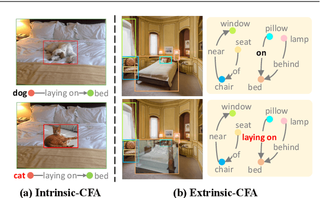 Figure 3 for Compositional Feature Augmentation for Unbiased Scene Graph Generation