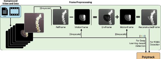 Figure 3 for Motion-based video compression for resource-constrained camera traps